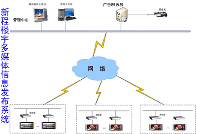 新程品牌產(chǎn)品網(wǎng)站 打造智能信息展示新生態(tài)